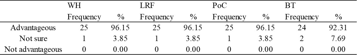 Fangonil-Gagalang-Table2.jpg