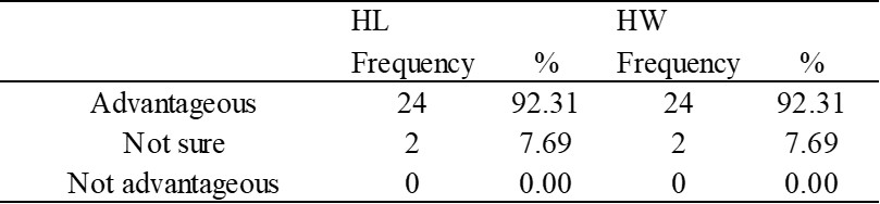 Fangonil-Gagalang-Table5.jpg