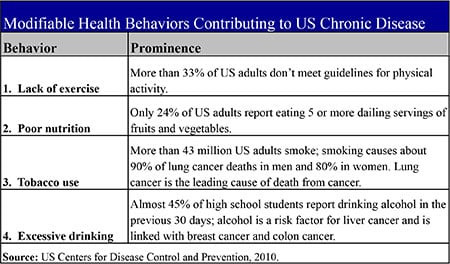 Table4-Modifiable-Behaviors-Sheet2-new.jpg