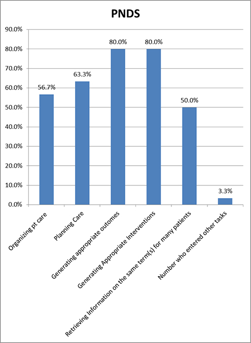 Figure-7-Tasks-for-Which-the-PNDS-Was-Useful-sm.jpg