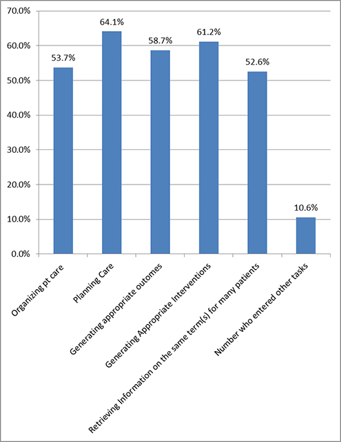 Figure-9-Averages-for-Usefulness-in-Tasks-For-All-The-Terminologies-sm.jpg