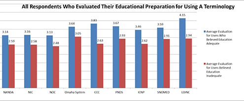 Thede Figure 2 Adequacy of Education.jpg