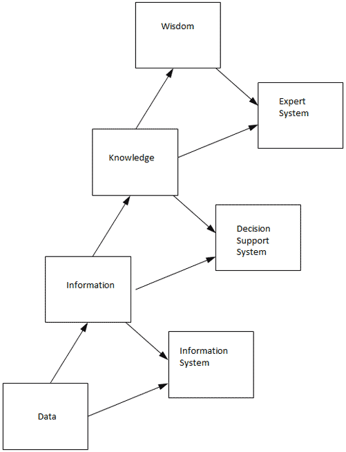 Evolution-Figure-1.png