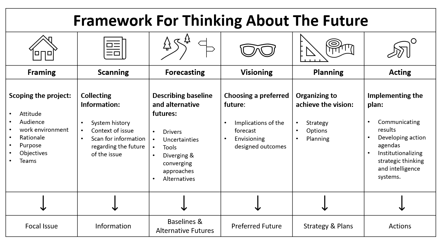 Hines Framework.png