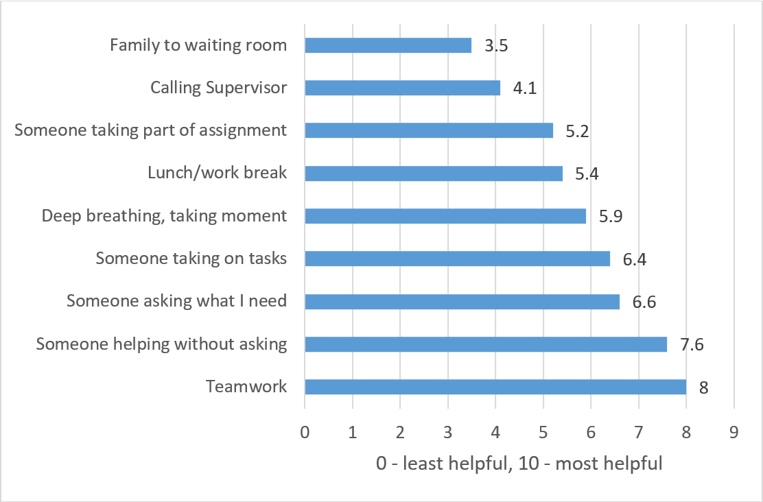 Roth-figure.png