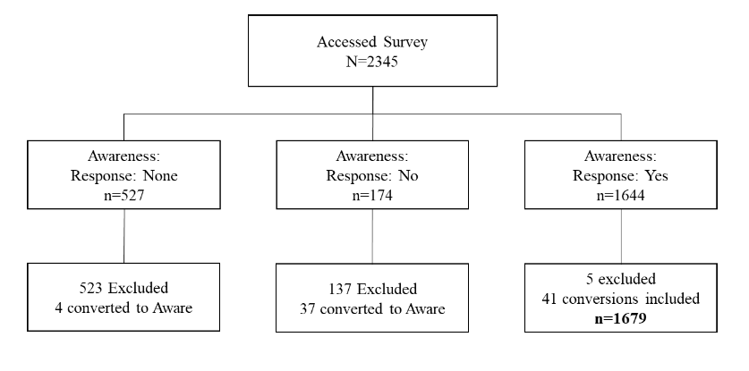 Sitzer figure 2.png