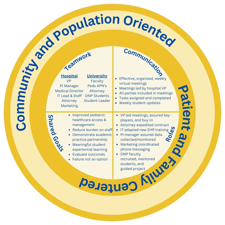 IPEC Model with Call Center