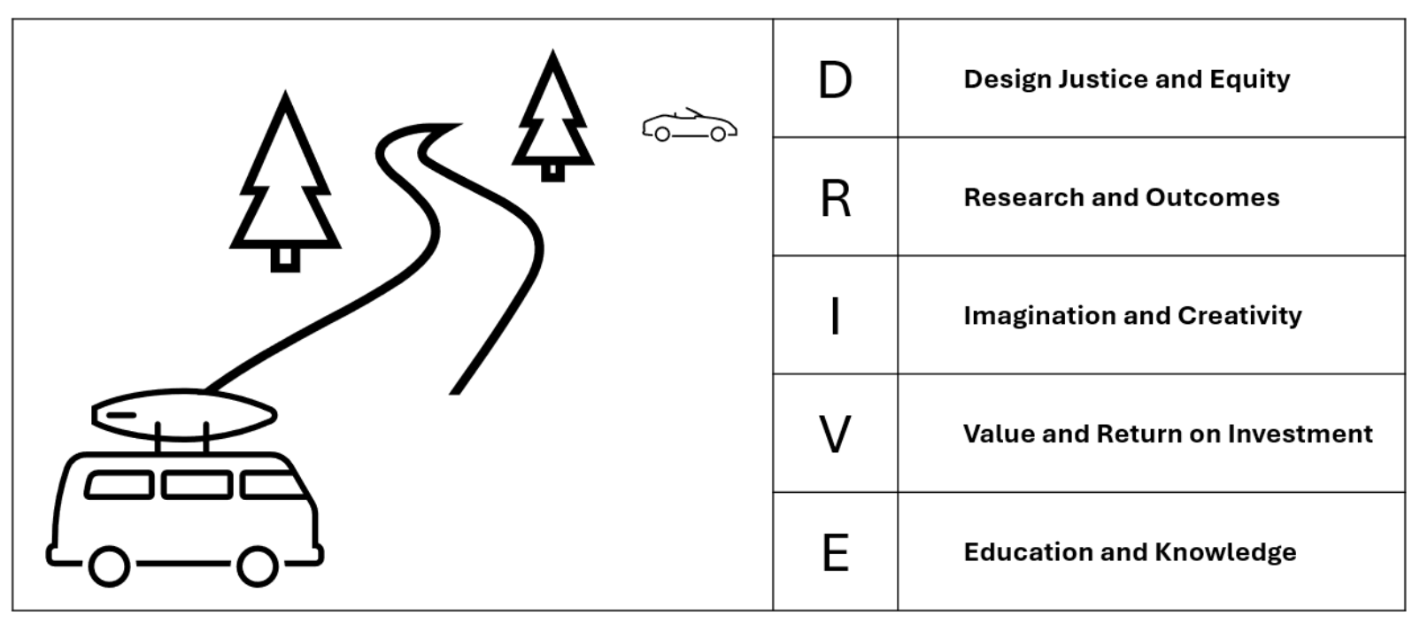 DRIVE Acronym for the ANA-IA image
