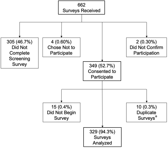 Figure 1. Enrollment Schematic