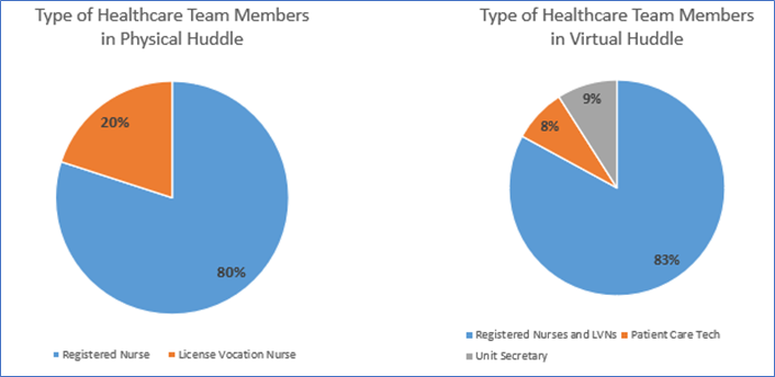 Virtual Huddles Figure 1