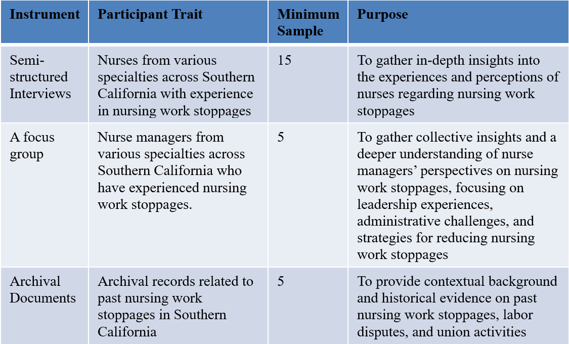 Population & Sample