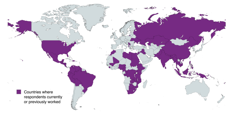 Distribution of work locations