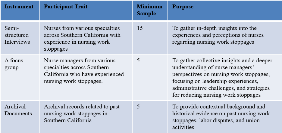 Population & Sample