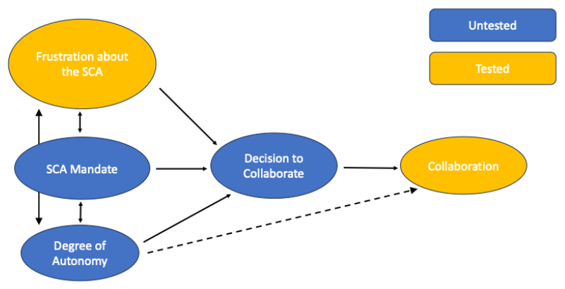  Theory of Planned Behavior model 