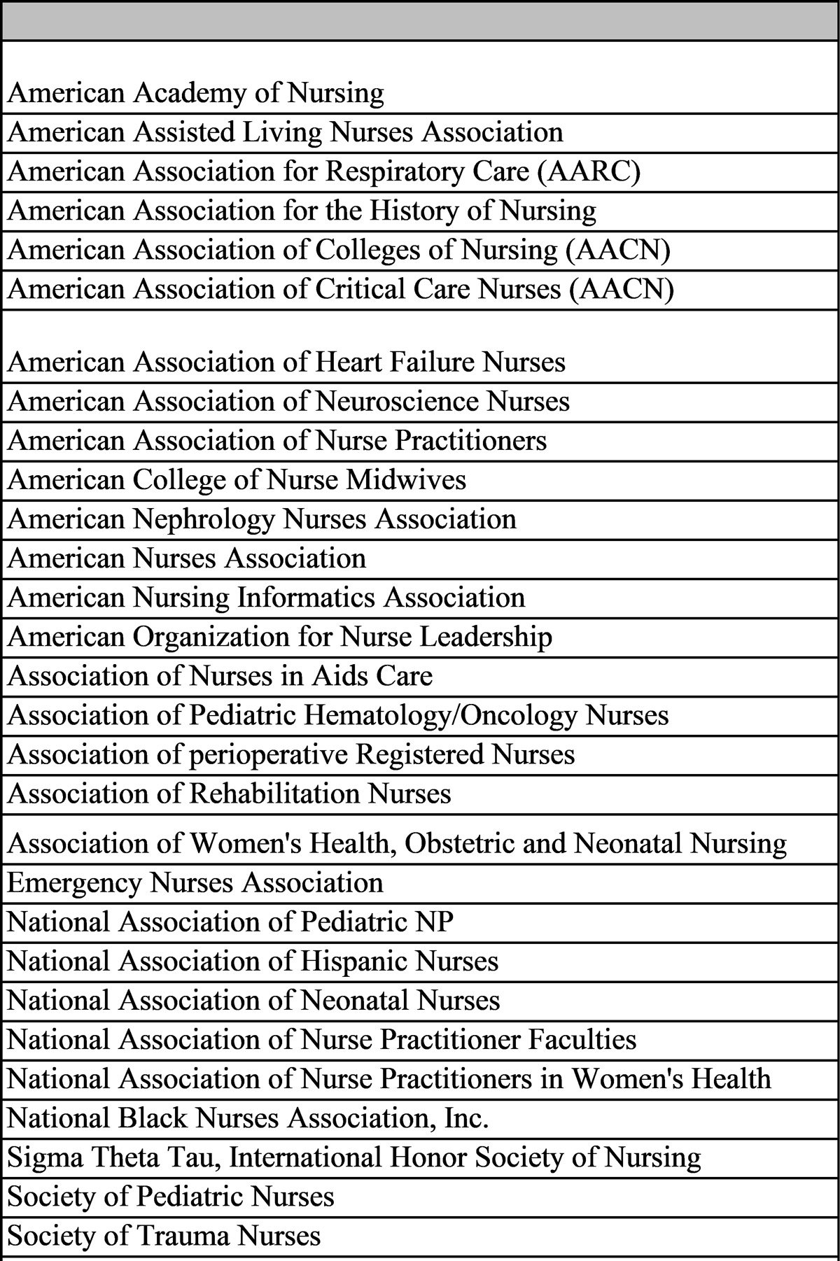 Diversity, Equity, & Inclusion Policies of National Nursing Organizations