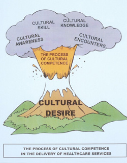 CulturalDesire.jpg