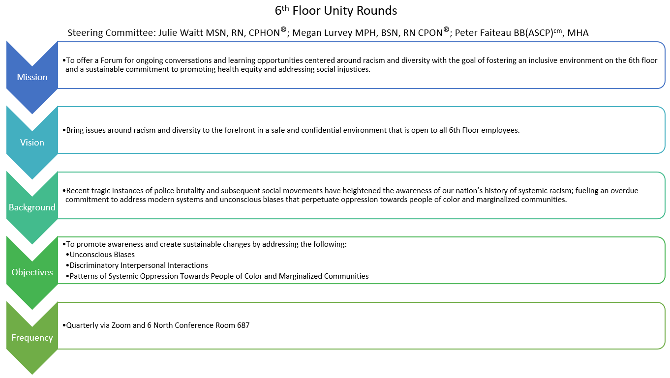 Unity Rounds Picture1.png