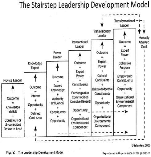 Fig-LeadershipDevelop.jpg